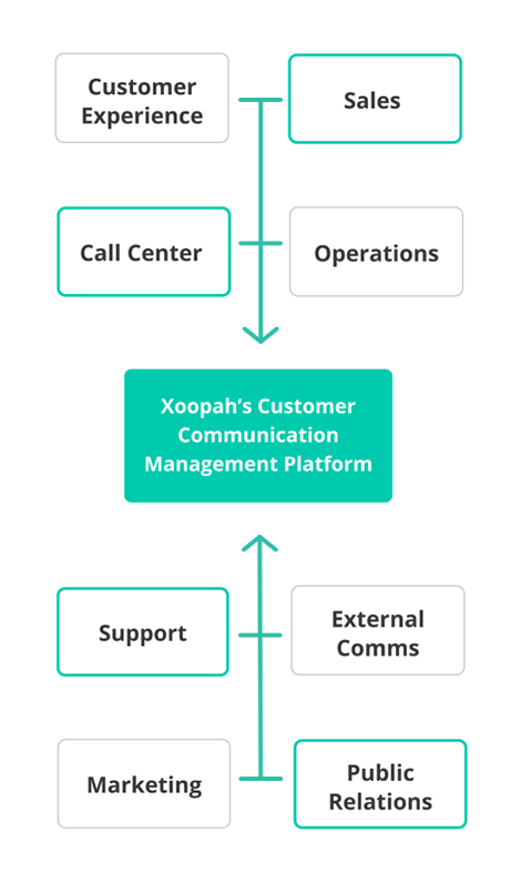 customer-communication