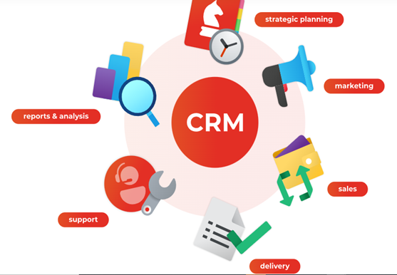 components of CRM