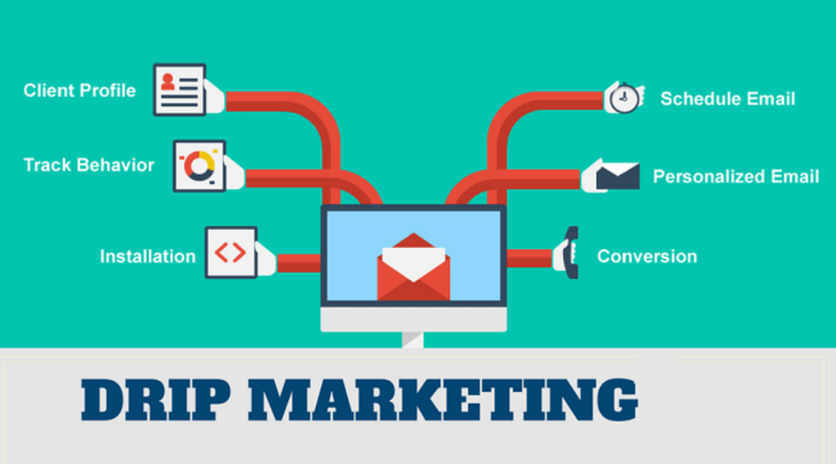 What is Drip Email Marketing