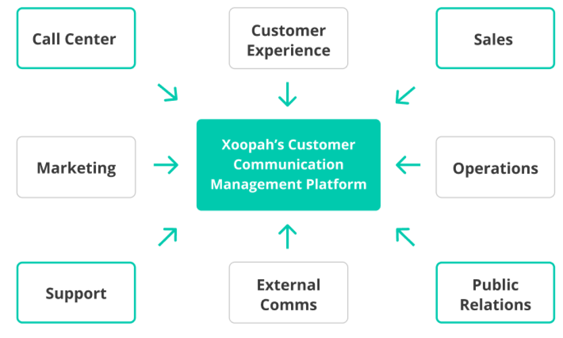 customer-communication